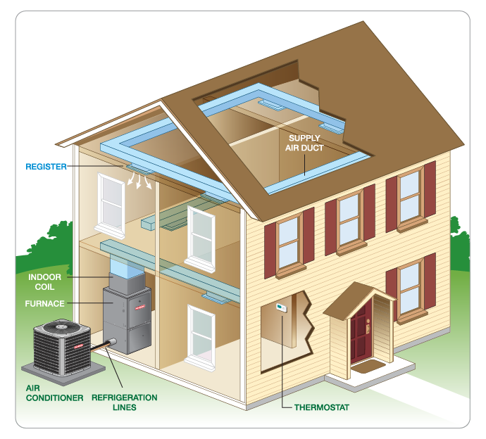 AC Installation & Air Conditioning Replacement Services In Luling, Destrehan, Kenner, Ama, Norco, Gretna, Boutte, Harvey, Almedia, Paradis, Laplace, Metairie, Avondale, St. Rose, Elmwood, Westwego, Jefferson, New Sarpy, New Orleans, Des Allemands, Louisiana, and Surrounding Areas